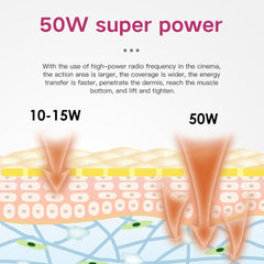 Bornbyme Facial Massager Radio Frequency Skin Tightening Device Home Use Device Anti Aging Wrinkle Reduction