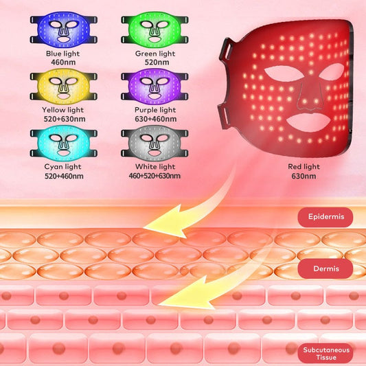 Bornbyme LED Light Therapy Red Light Therapy Mask for Face