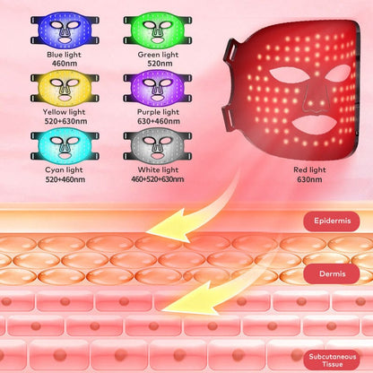 7 led Light Therapy Mask for Face