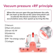 6 In 1 80K Ultrasonic Cavitation Machine Body Sculpting for Fat Reduction with EMS Therapy