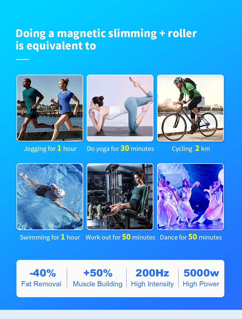 Bornbyme 2025 EMS Sculpting Machine Microvibration Massager Inner Ball Roller Reduction Machine White