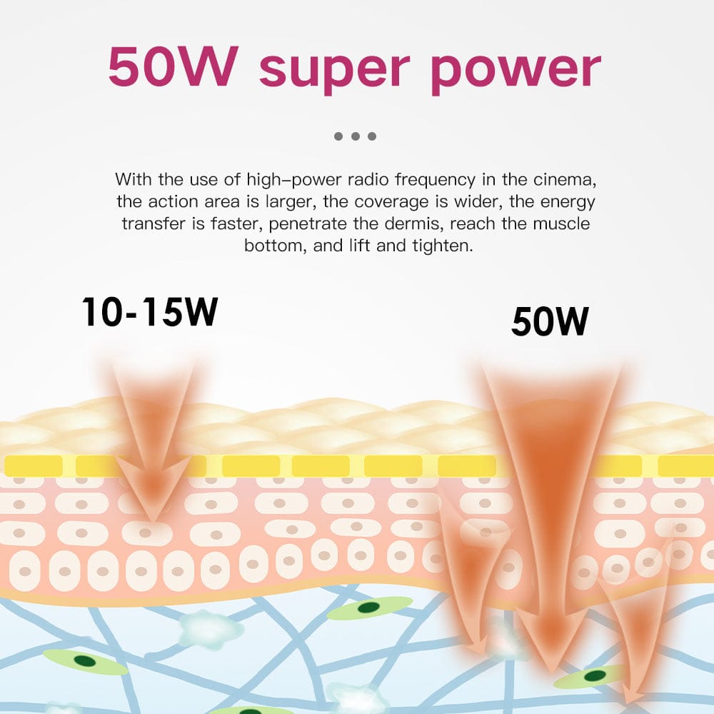 Bornbyme Facial Massager Radio Frequency Skin Tightening Device Home Use Device Anti Aging Wrinkle Reduction