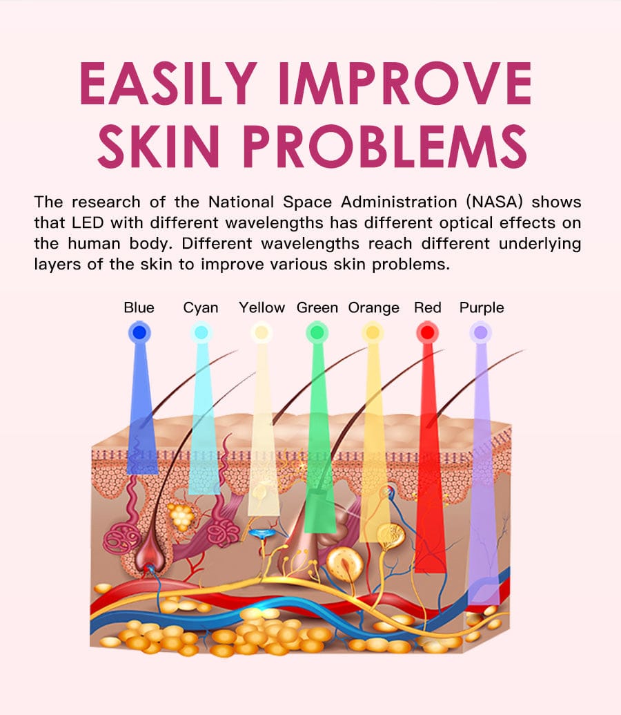 Bornbyme LED Light Therapy 7 Color LED Light Therapy for Face with Hydrating Spectrometer Plus 372 Light Beads