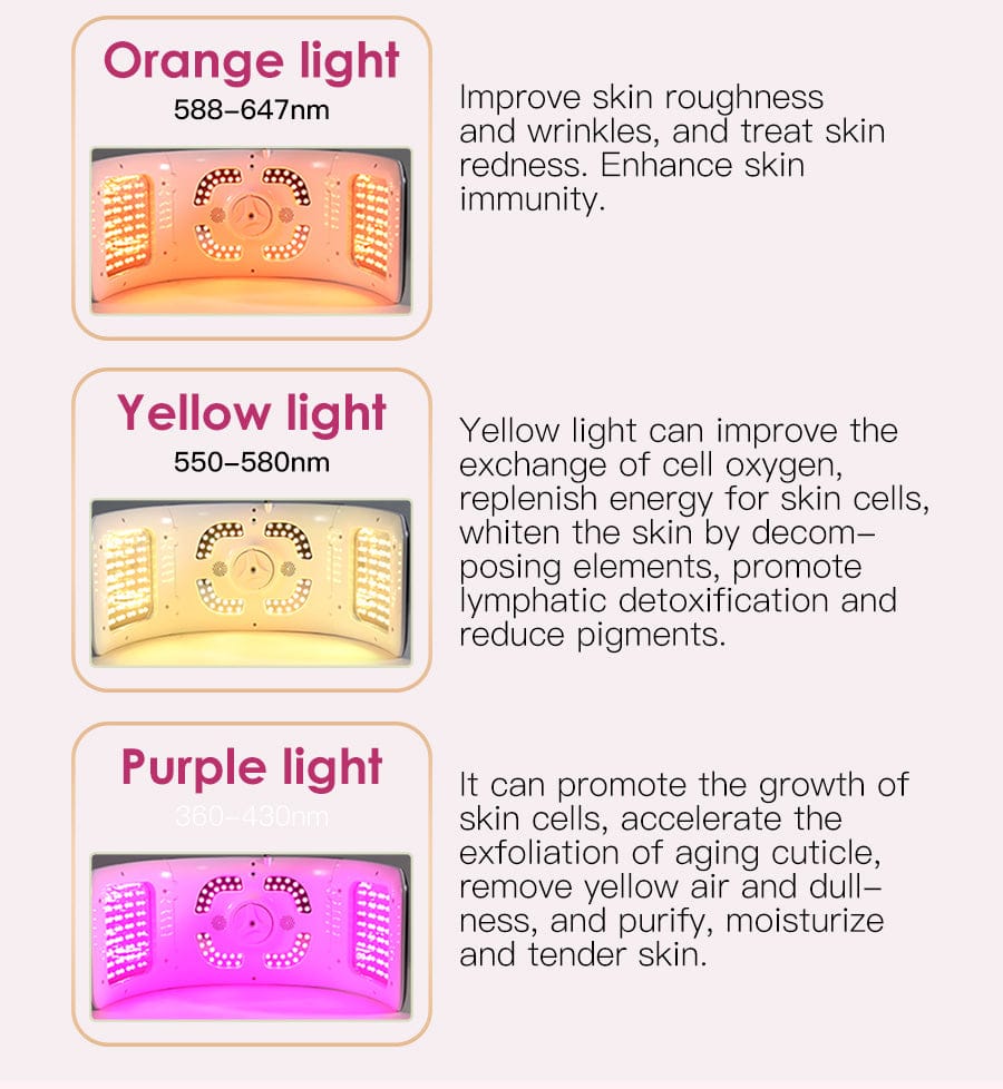 Bornbyme LED Light Therapy 7 Color LED Light Therapy for Face with Hydrating Spectrometer Plus 372 Light Beads