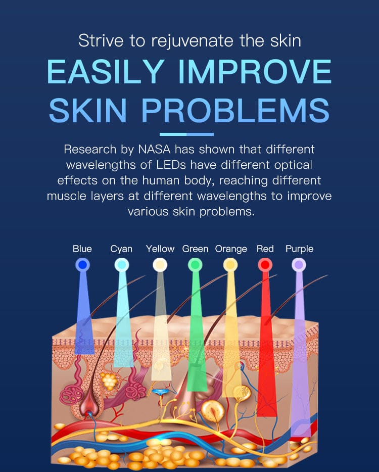 bornbyme LED Light Therapy 7 Color LED Light Therapy with Hydrating Nano Spray