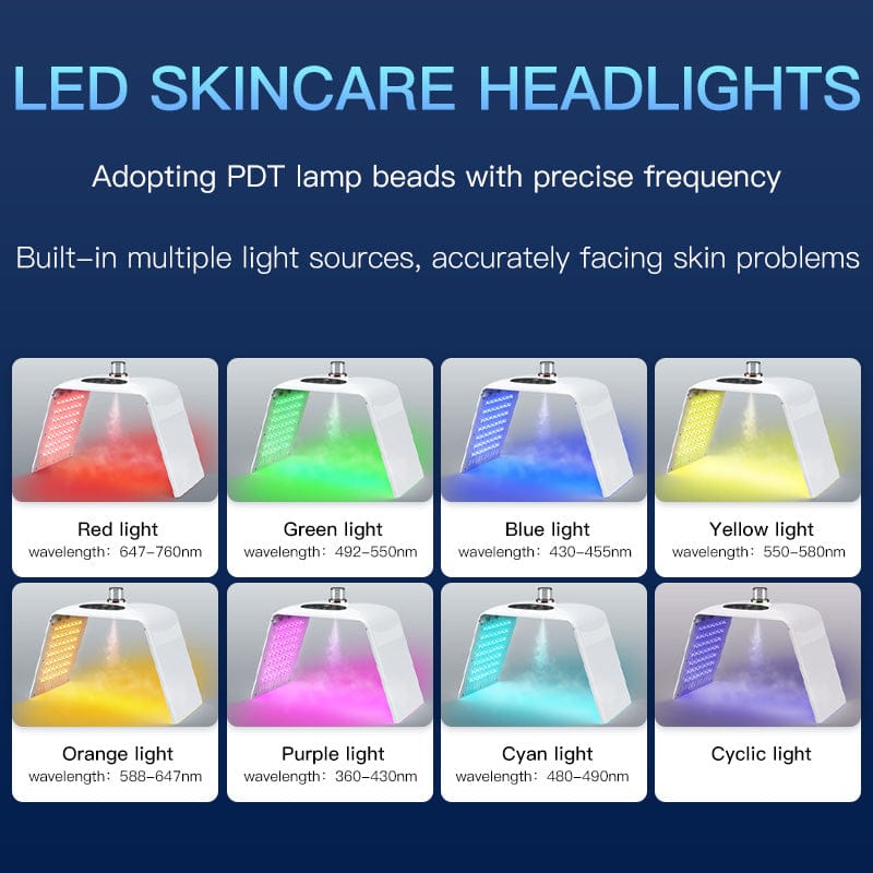 bornbyme LED Light Therapy 7 Color LED Light Therapy with Hydrating Nano Spray