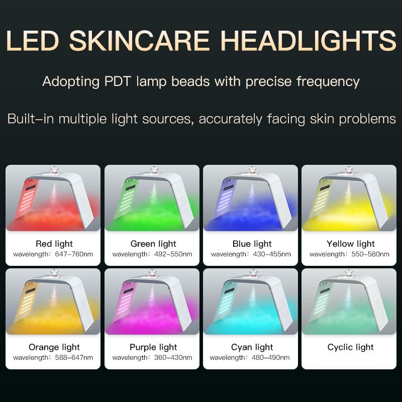 bornbyme LED Light Therapy 7 Color LED Light Therapy with Hydrating Nano Spray