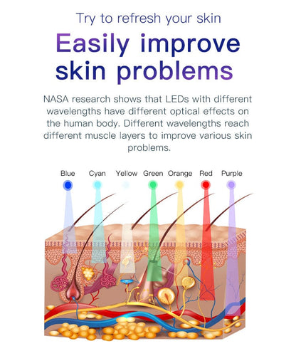 Bornbyme LED Light Therapy LED Light Therapy Machine with Hydrating NANO Spray Tri-fold