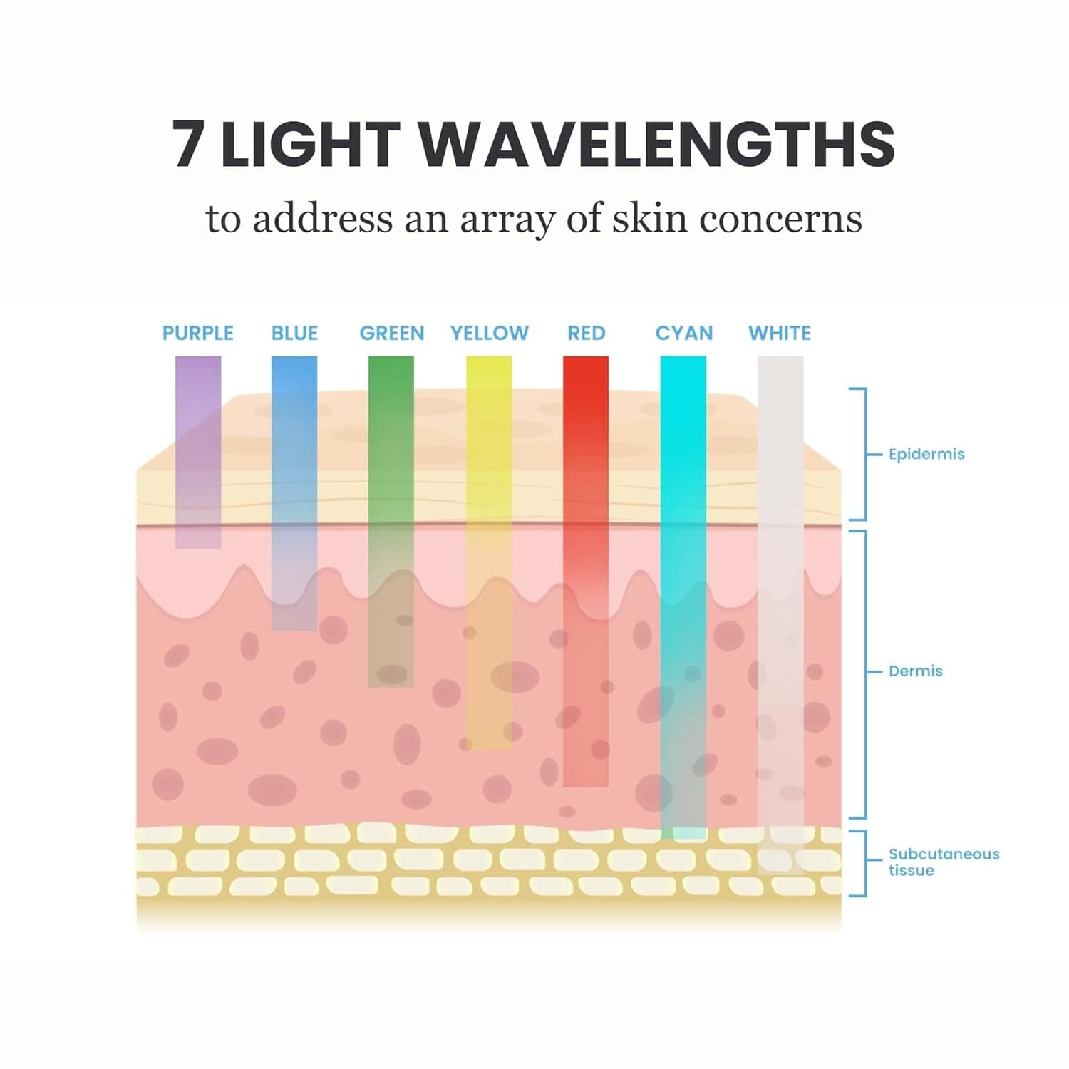 Bornbyme LED Light Therapy Red Light Therapy Mask for Face and Neck