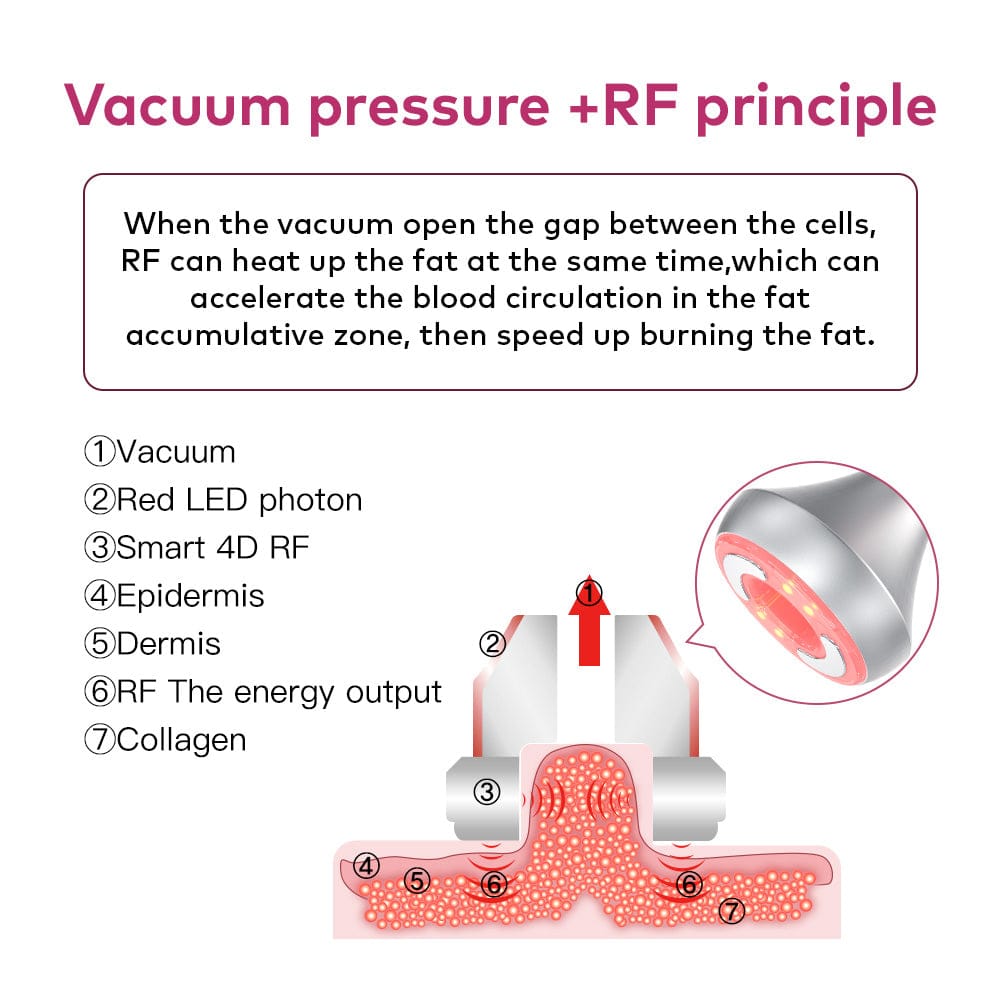 Ultrasonic Cavitation Machine with vacuum pressure for body sculpting
