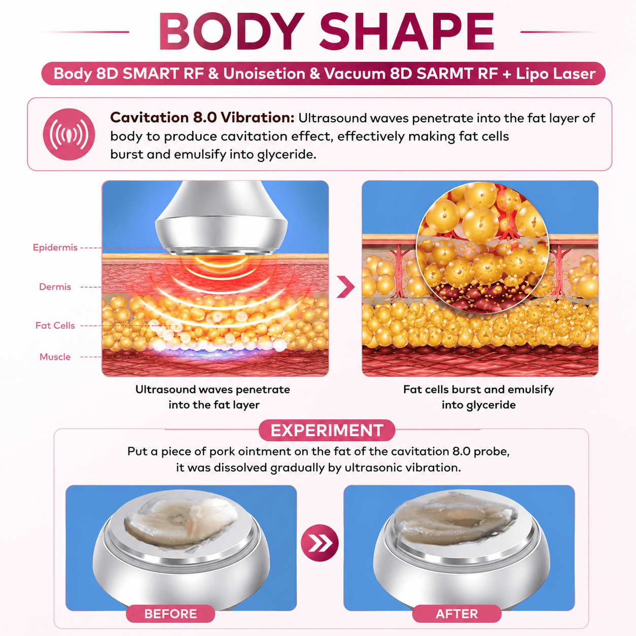 Bornbyme Ultrasonic Cavitation Machine 4 IN 1 80K Ultrasonic Cavitation RF Machine for Body Contouring & Skin Tightening