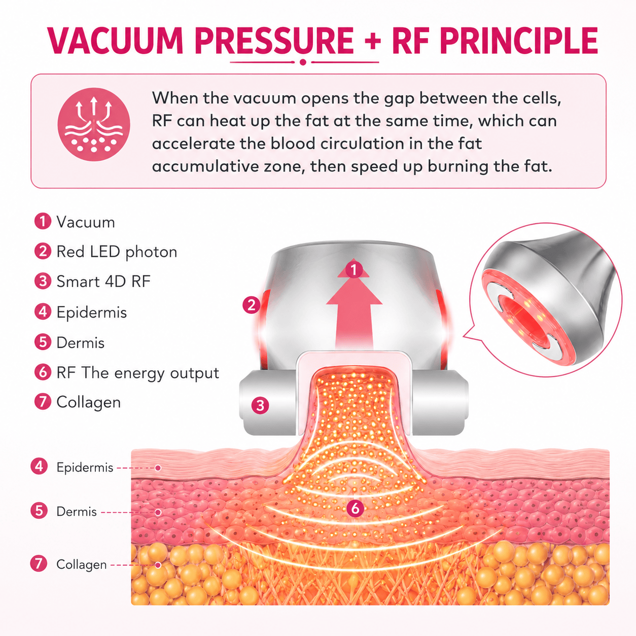 Bornbyme Ultrasonic Cavitation Machine 4 IN 1 80K Ultrasonic Cavitation RF Machine for Body Contouring & Skin Tightening