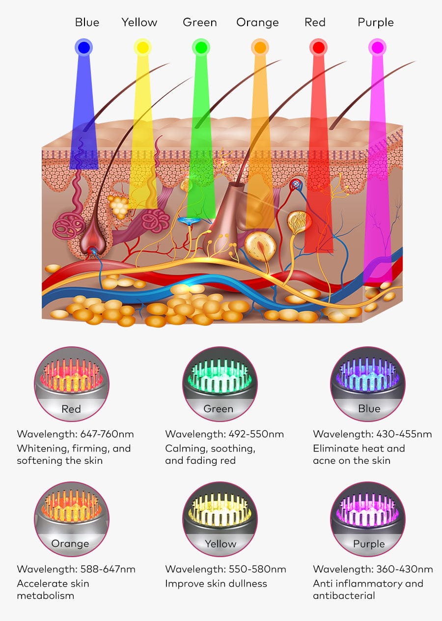 Bornbyme Ultrasonic Cavitation Machine 80K 11 In 1 Body Sculpting Cavitation Machine with Laser Negative Pressure for Fat Reduction