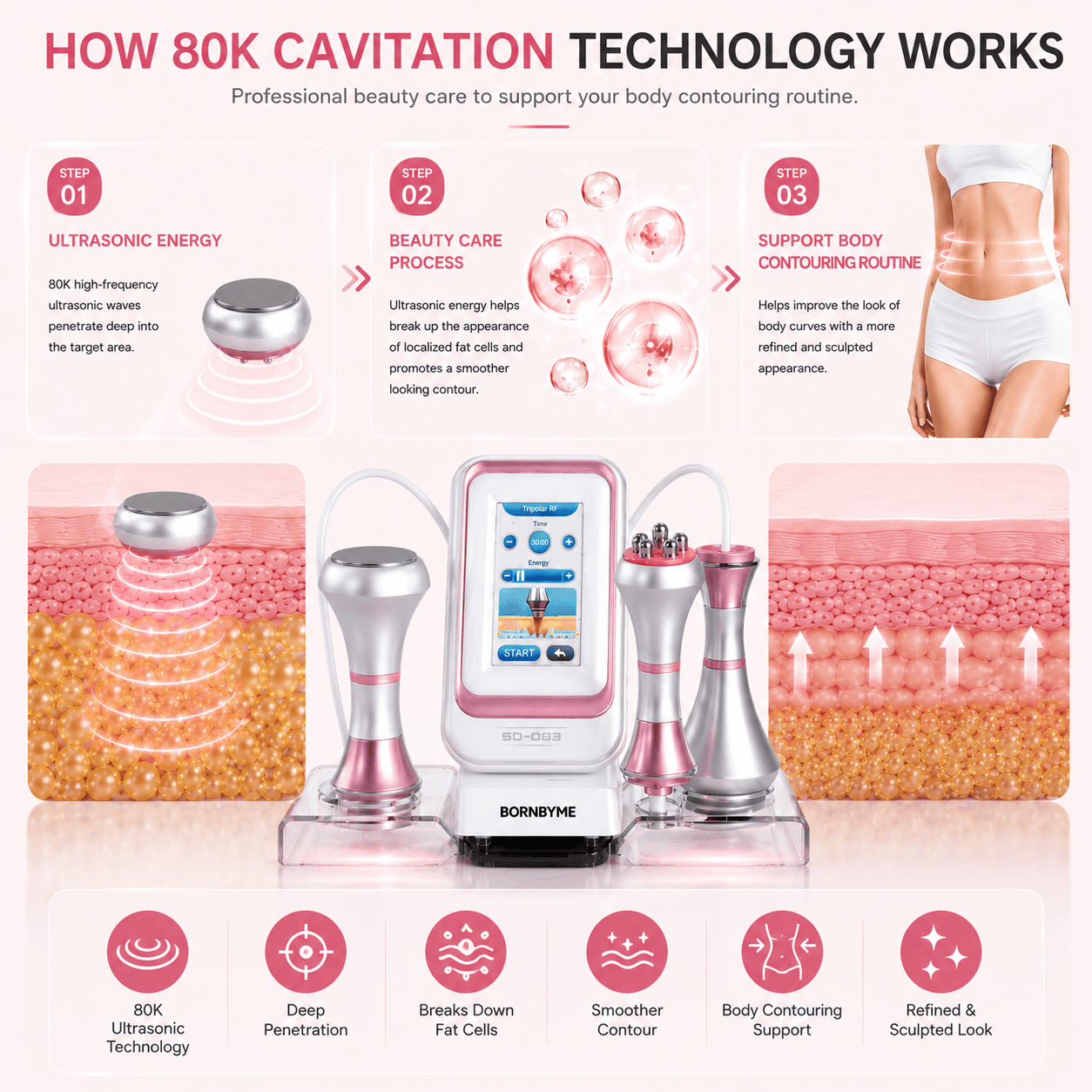 bornbyme Ultrasonic Cavitation Machine 80K Ultrasonic Cavitation & RF Body Sculpting Machine for Home & Salon Use