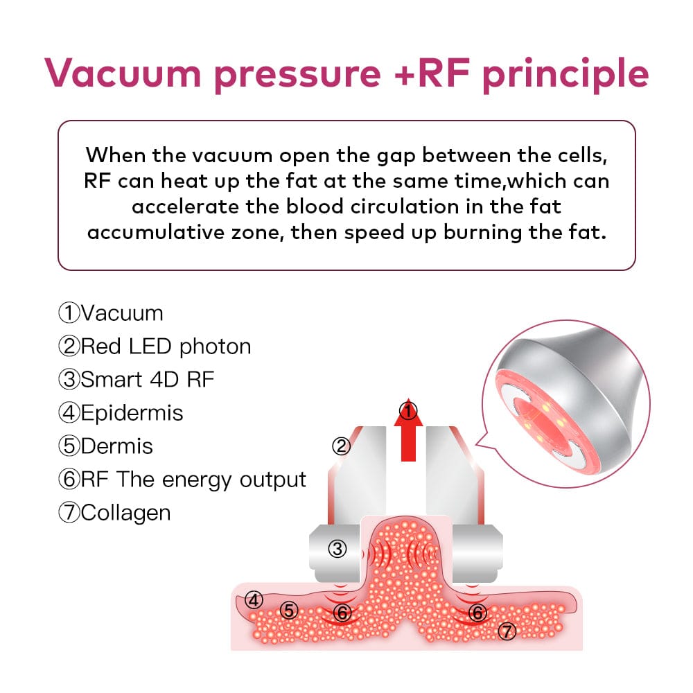 Bornbyme Ultrasonic Cavitation Machine 9 in 1 Body Sculpting Machine Skin Tightening & Weigth Loss Device