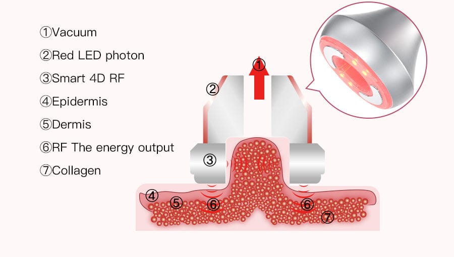 fat bunner cavitation machine
