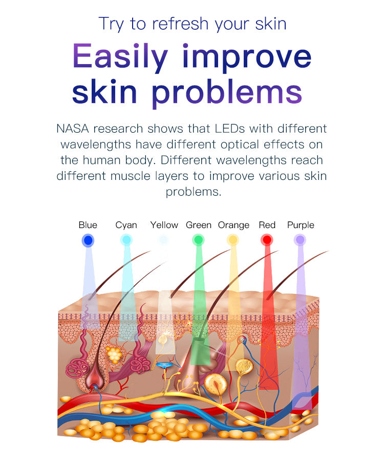 LED Light Therapy Machine with Hydrating NANO Spray Tri-fold